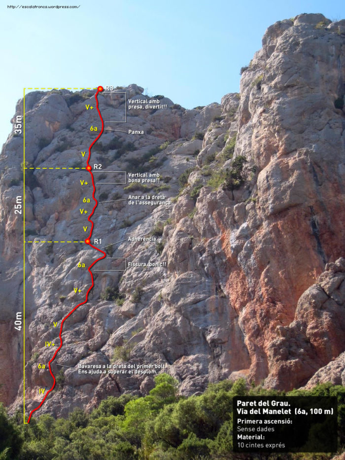 Ressenya de la via del Manelet